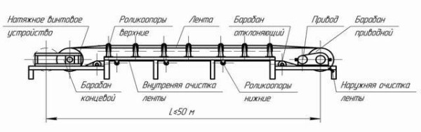 Схема ленточного конвейера