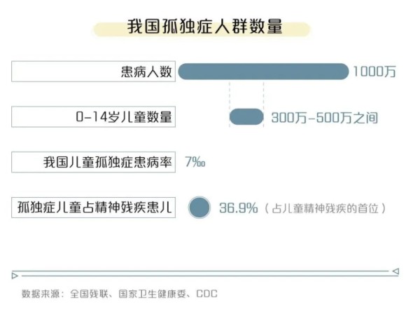 了解孤独症常见误区，让「星星的孩子」不再孤单