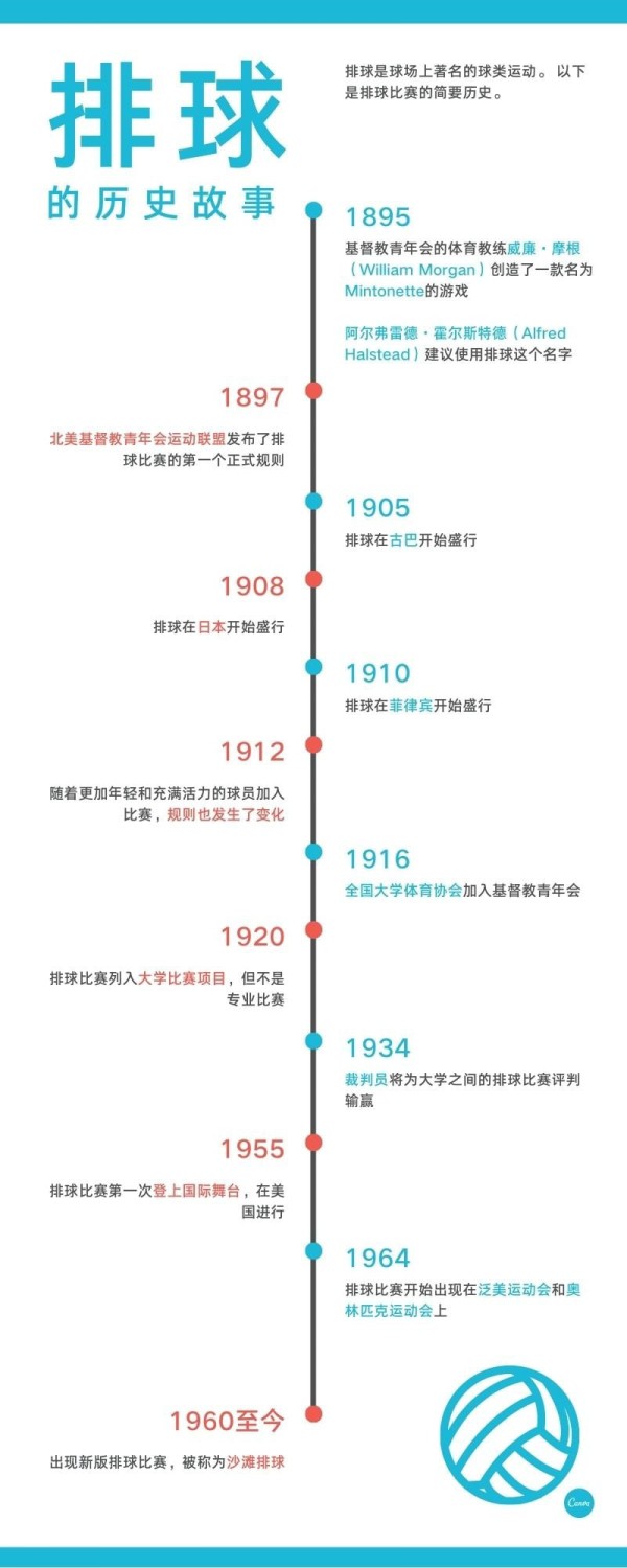 【长图制作】如何做一看就懂的长图？我建议你用这三种布局