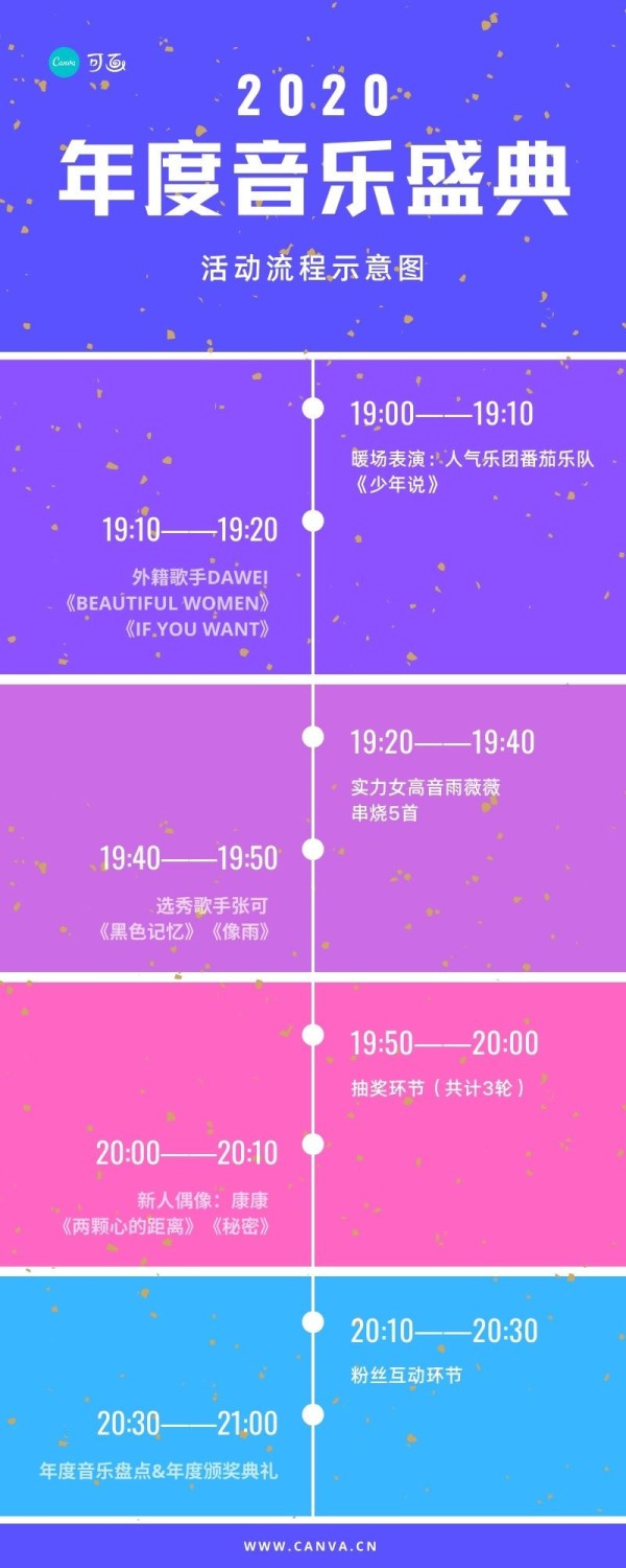 【长图制作】如何做一看就懂的长图？我建议你用这三种布局