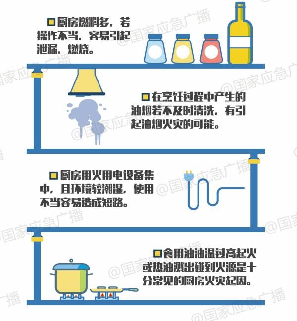 炒个菜房子差点烧没！厨房这个角落很多人都会忽略…