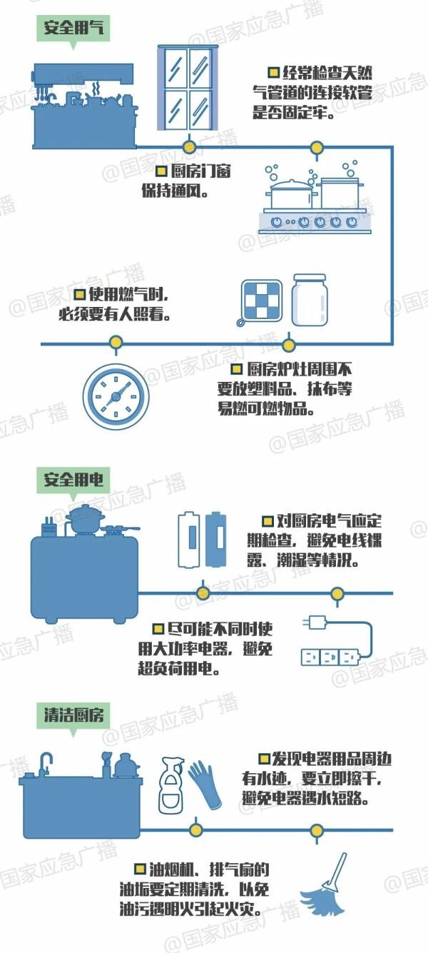 炒个菜房子差点烧没！厨房这个角落很多人都会忽略…
