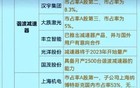 外滩大会！机器人十大龙头背后，谁才是真科技