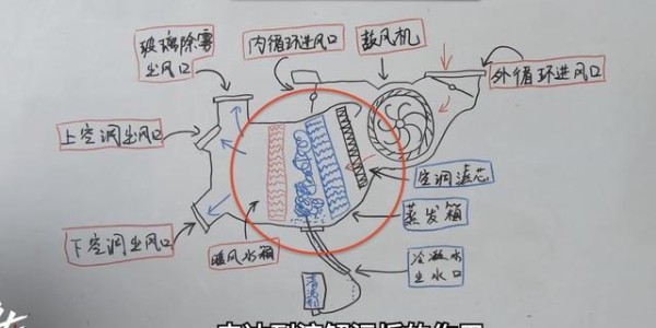汽车空调有异味？不花一分钱自己动手彻底清洁的妙招来了-有驾