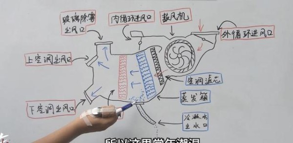 汽车空调有异味？不花一分钱自己动手彻底清洁的妙招来了-有驾