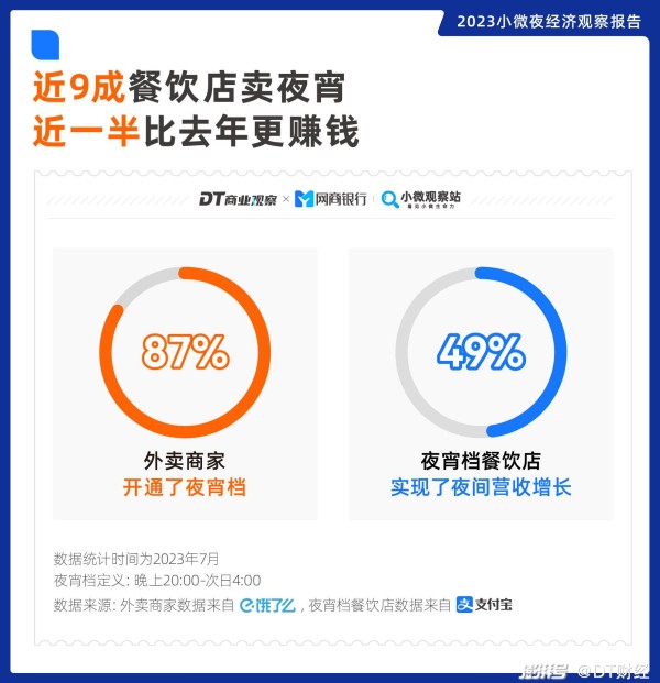 三大支柱，撑起夜经济48万亿市场
