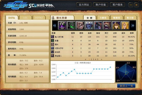 SCG战绩统计页面