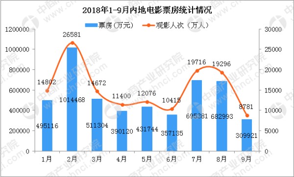 2018年1