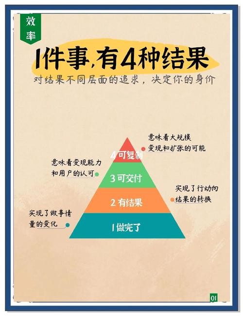 职场的30天游戏攻略大公开，小白也能快速适应工作！