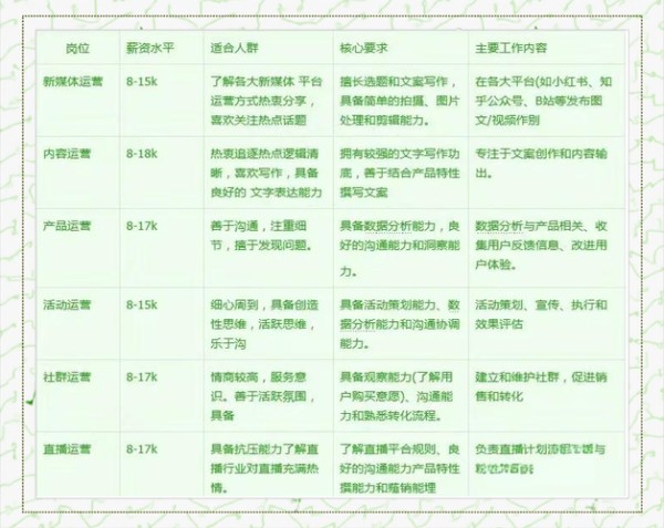 职场的30天游戏攻略大公开，小白也能快速适应工作！