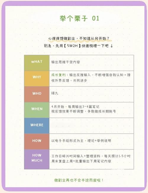 职场的30天游戏攻略大公开，小白也能快速适应工作！