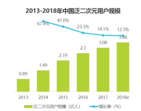 艾瑞咨询数据