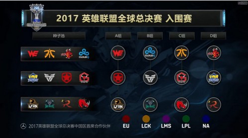 LOLS7全球总决赛赛程表时间地点介绍