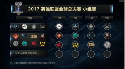 LOLS7全球总决赛赛程表时间地点介绍