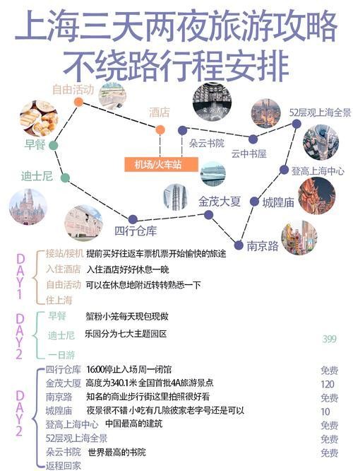 出行指南：如何选择目的地与规划完美行程