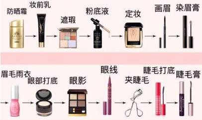 化妆入门秘籍，最全的化妆顺序！