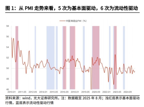 牛市中的板块轮动规律 今日复盘9月15日，A股三大指数收盘涨跌不一，截至收盘，上证指数下跌0.26%， 深证成指 上涨0.63%， 创业板指 ...
