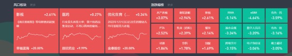 7月30日主题复盘
