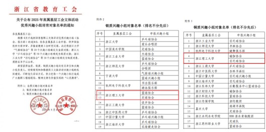 学校4个教职工协会入选“浙江省直属基层工会教职工文体活动优秀兴趣小组”