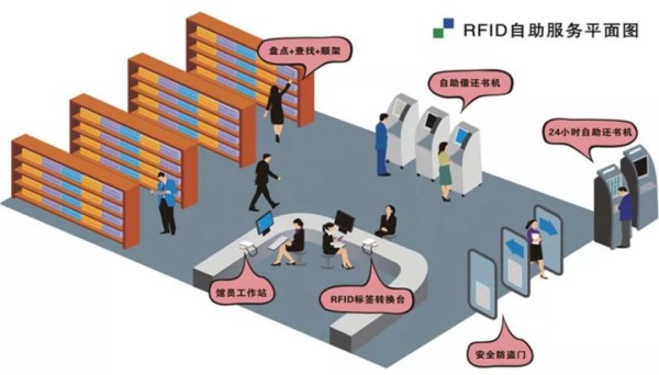 RFID智能图书馆解决方案