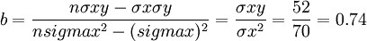 b=\frac{n\sigma xy-\sigma x\sigma y}{nsigma x^2-(sigma x)^2}=\frac{\sigma xy}{\sigma x^2}=\frac{52}{70}=0.74