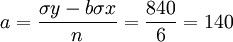 a=\frac{\sigma y-b\sigma x}{n}=\frac{840}{6}=140
