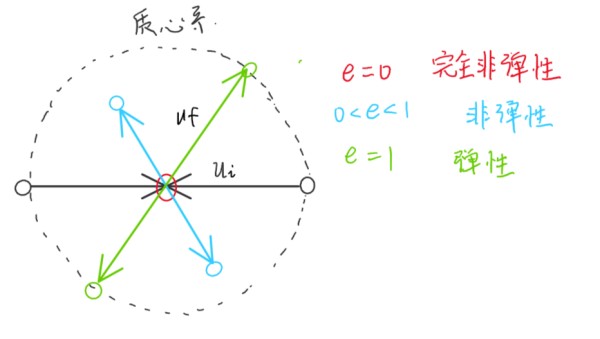 恢复系数