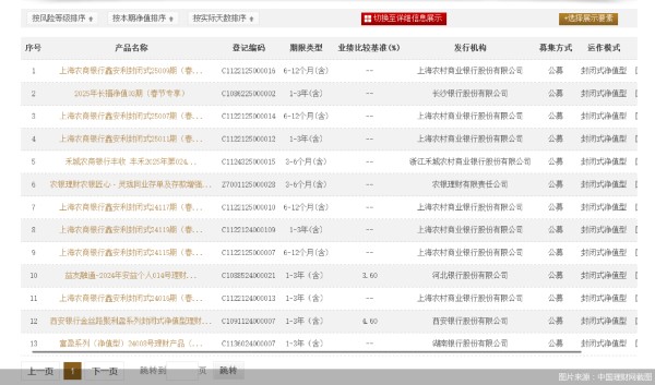 图片来源：中国理财网截图