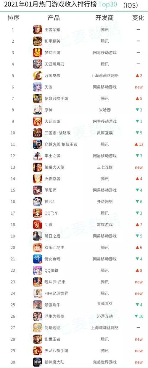 十大网络游戏排行榜（网络大型游戏排行榜前十）