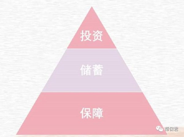 人生不同阶段的规划