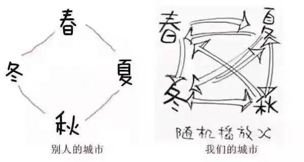 春夏转季，我们准备了这些急救妙计！