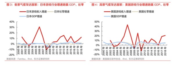四川大决策投顾：多因素共振背景下，游戏行业高景气可期