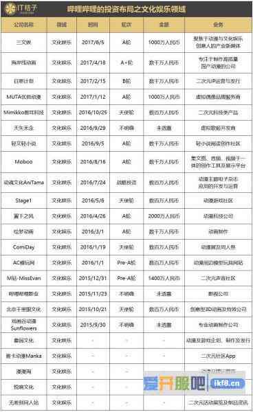 全面解析二次元文化：探索动漫、游戏、ACG周边热点与深度解读