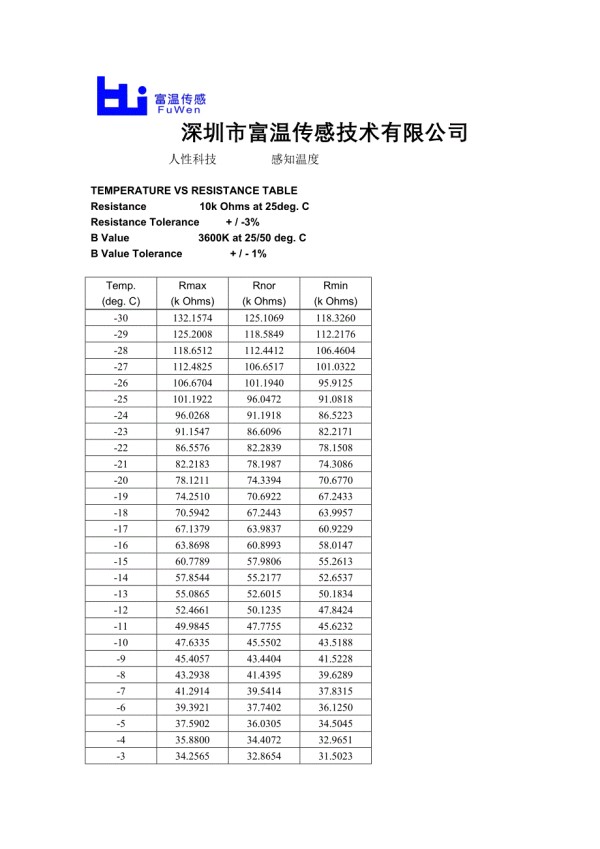 MF5A R25=10k±1% B值3600NTC热敏电阻RT分度表_第1页