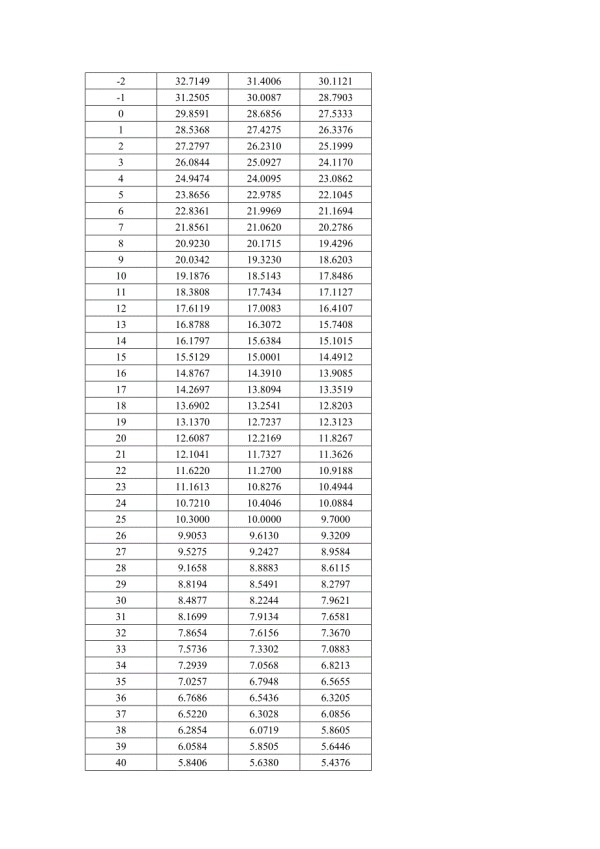 MF5A R25=10k±1% B值3600NTC热敏电阻RT分度表_第2页