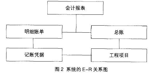 Image:图2 系统的E-R关系图.jpg