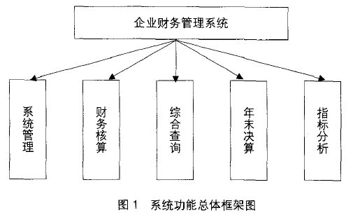 Image:图1 系统功能总体框架图.JPG