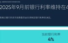 刚宣布！不降息