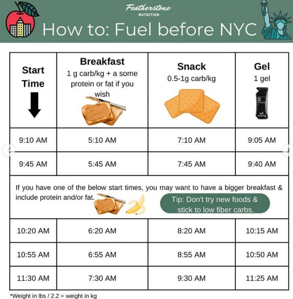 fueling for NYC marathon