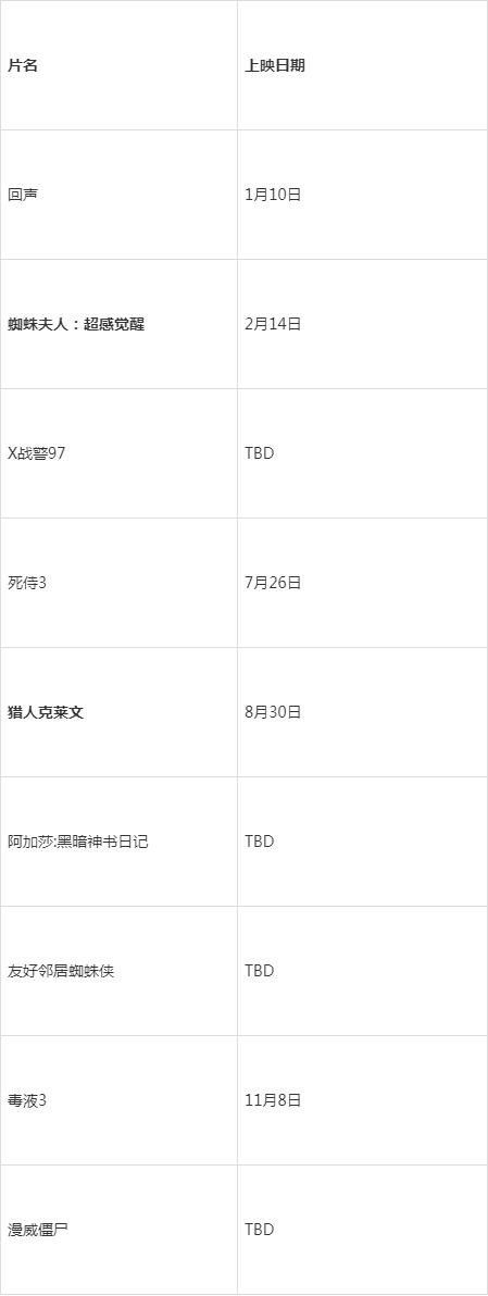 2024年即将上映的所有漫威电影＆电视剧