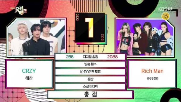 李楷灿solo曲CRZY获音乐银行初一位