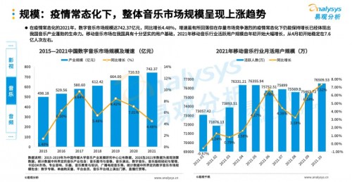 易观2021数字文娱产业报告发布：波点音乐引领Z世代，共创纯净听歌“氛围感”