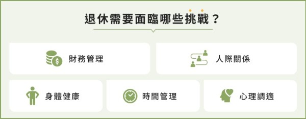 退休挑戰