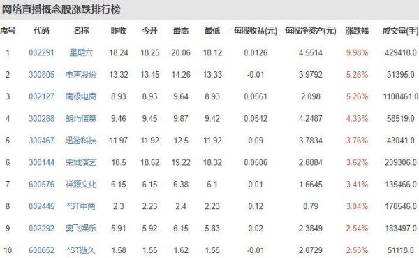 网络直播概念股涨跌排行榜.jpg