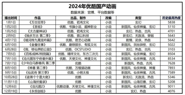 网文、系列当道，平台专心造血