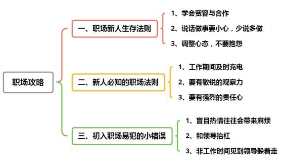 职场攻略：初入职场易犯些小错误，新人必知的三条职场法则