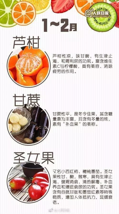 1~12月的应季水果清单！别再稀里糊涂啦~
