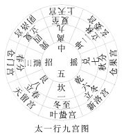 烟波钓叟歌串解（三）之八卦、八节与三元、九局插图