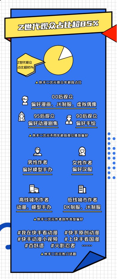 2020快手二次元内容盘点：动漫、达人、潮玩、Z世代新据点