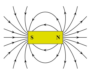 magnet physics 1